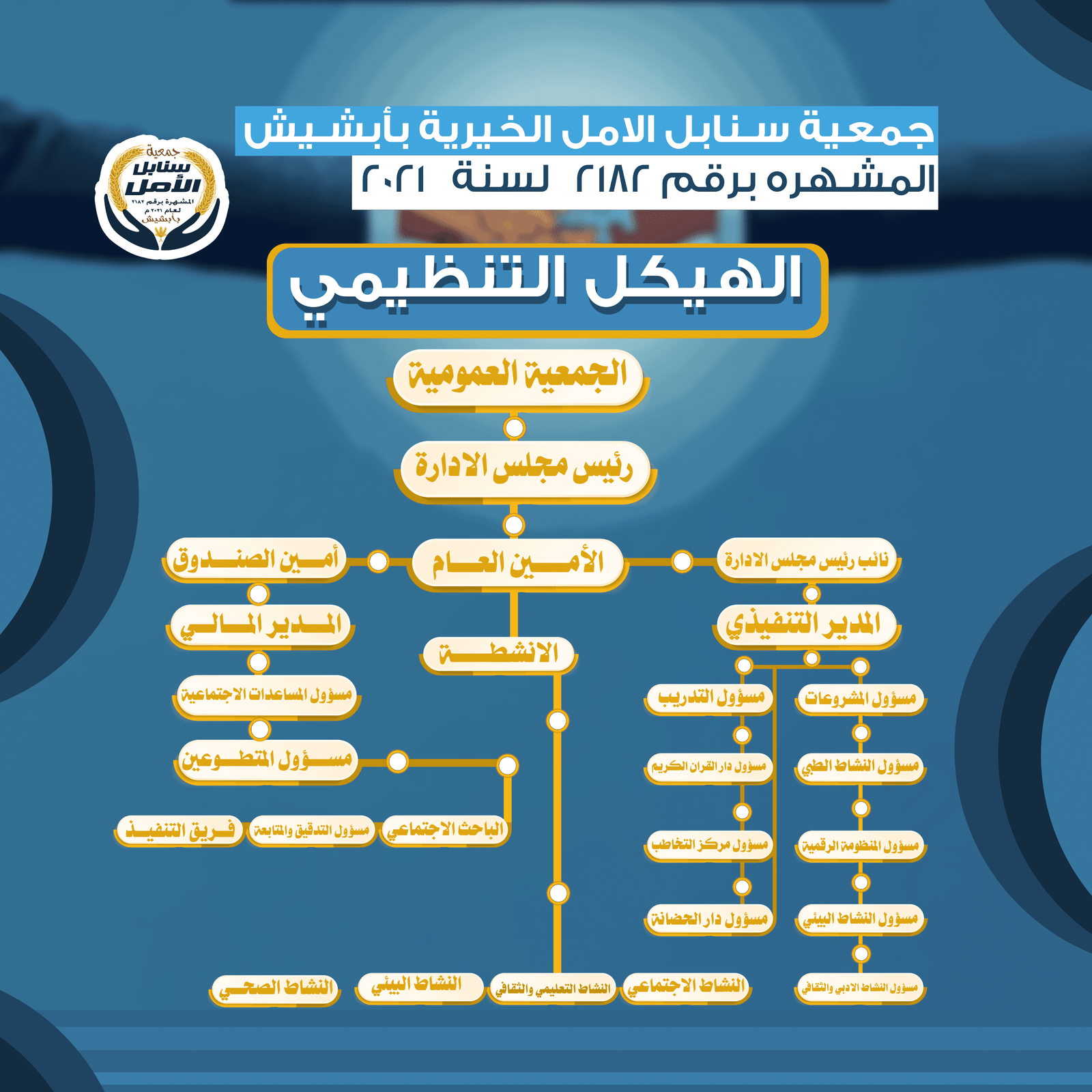 جمعية سنابل الأمل الخيرية بأبشيش